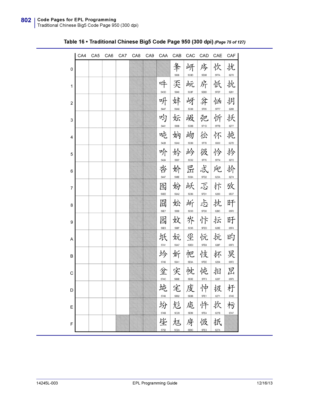 Zebra Technologies 14245L-003 manual 802, Traditional Chinese Big5 Code Page 950 300 dpi Page 75 