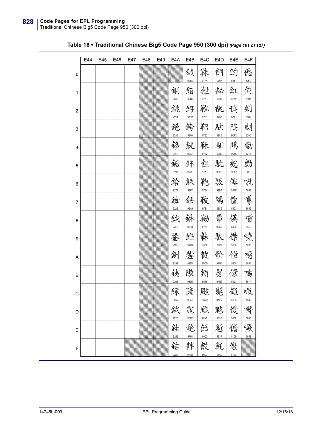 Zebra Technologies 14245L-003 manual 828, Traditional Chinese Big5 Code Page 950 300 dpi Page 101 