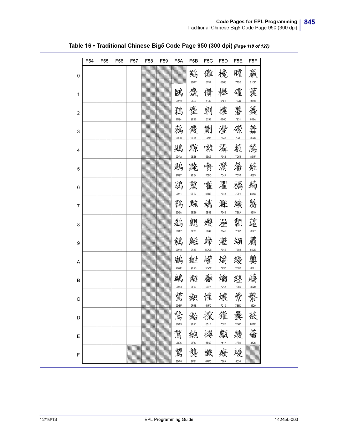 Zebra Technologies 14245L-003 manual 845, Traditional Chinese Big5 Code Page 950 300 dpi Page 118, 7FBB 