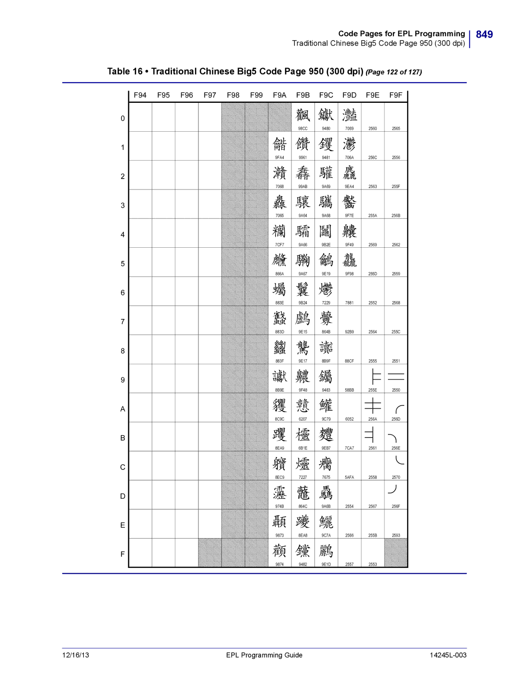 Zebra Technologies 14245L-003 manual 849, Traditional Chinese Big5 Code Page 950 300 dpi Page 122 