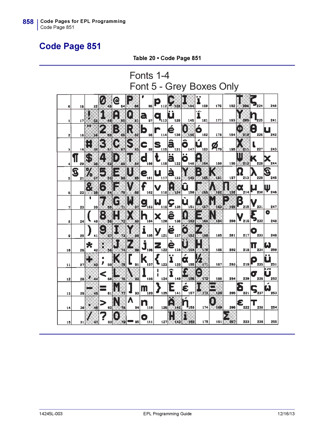 Zebra Technologies 14245L-003 manual 858 