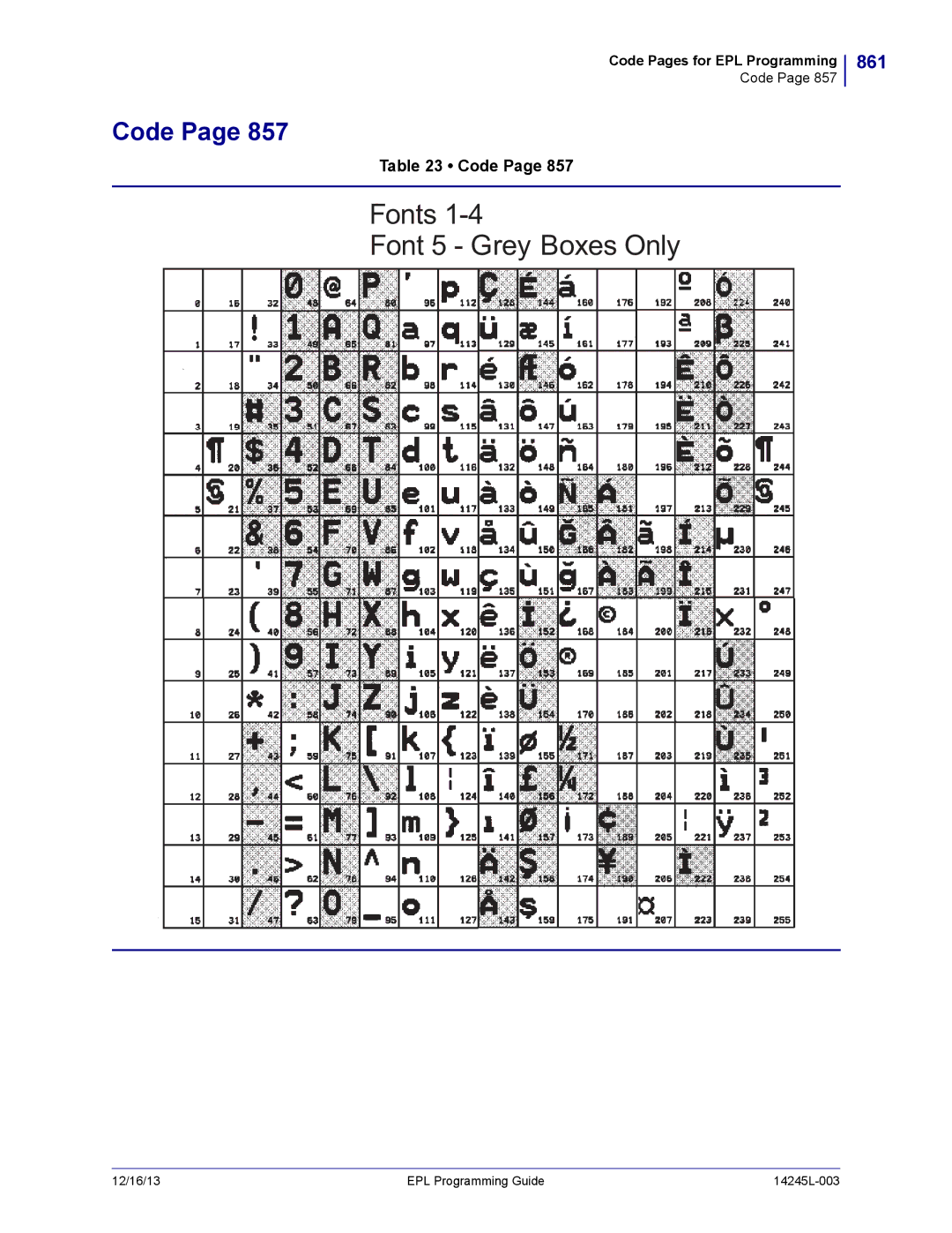 Zebra Technologies 14245L-003 manual 861 