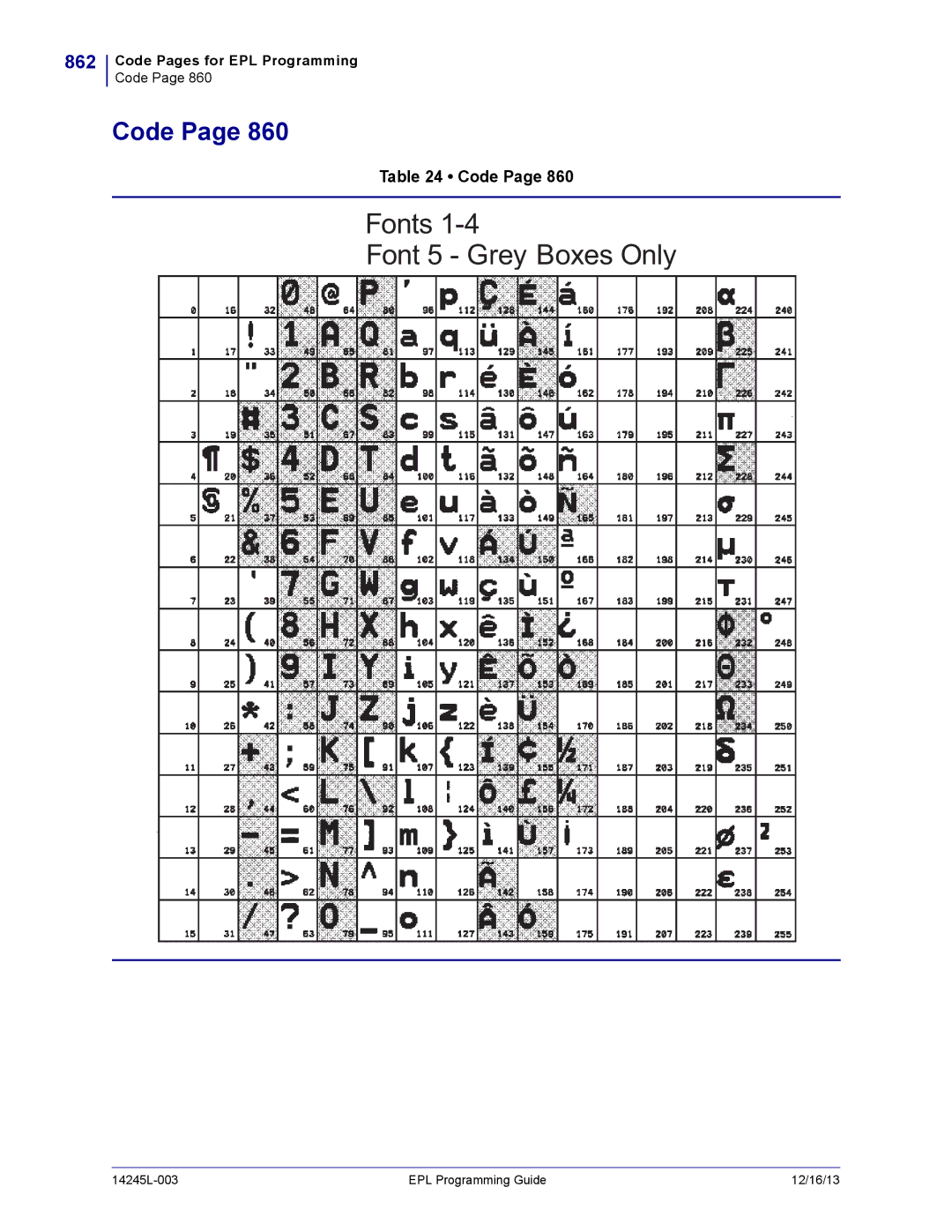 Zebra Technologies 14245L-003 manual 862 