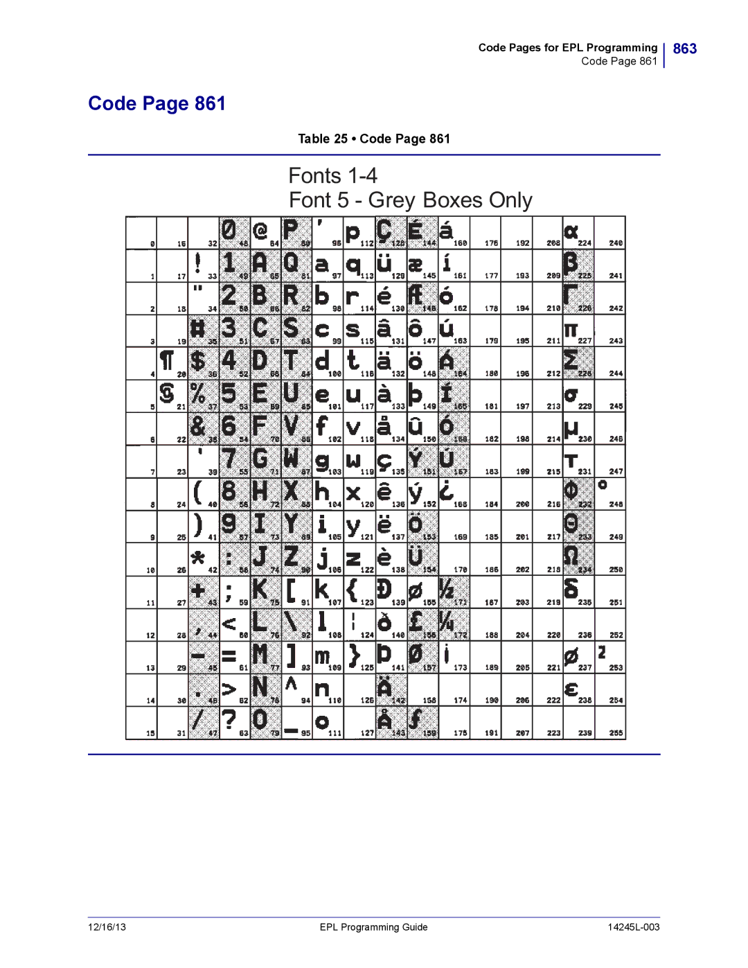 Zebra Technologies 14245L-003 manual 863 