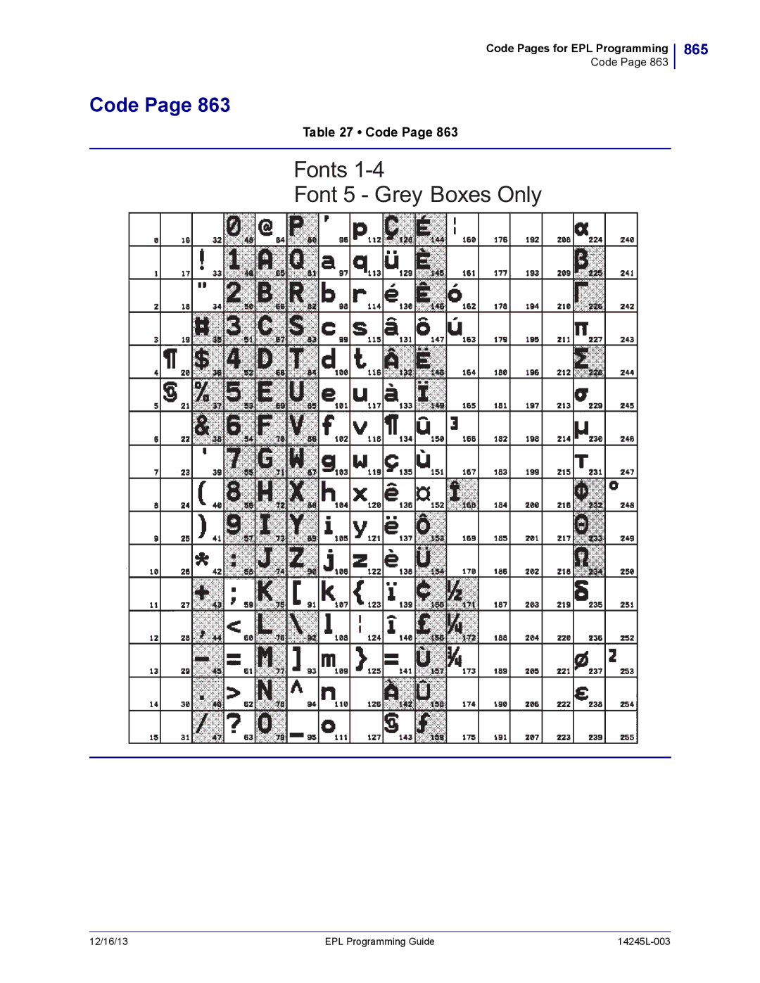 Zebra Technologies 14245L-003 manual 865 