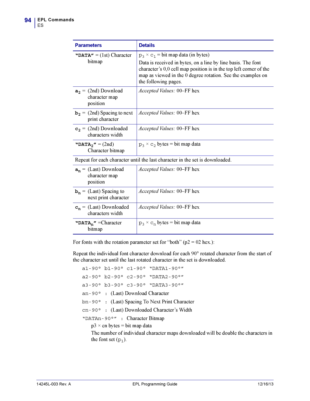 Zebra Technologies 14245L-003 manual Data 2 = 2nd 