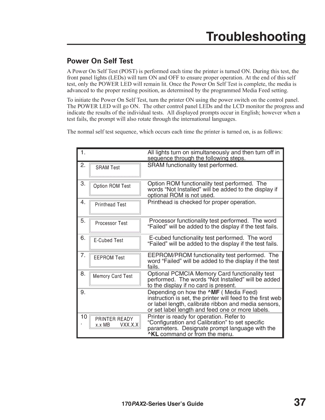 Zebra Technologies 170PAX2TM manual Troubleshooting, Power On Self Test 