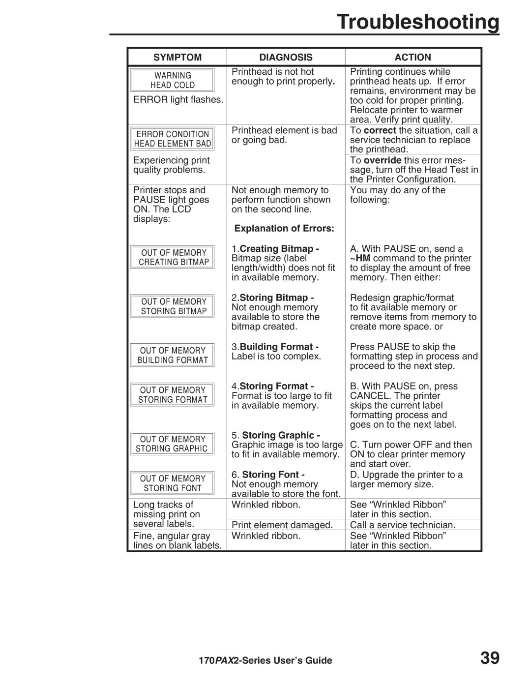 Zebra Technologies 170PAX2TM manual Explanation of Errors Creating Bitmap, Storing Bitmap, Building Format, Storing Format 