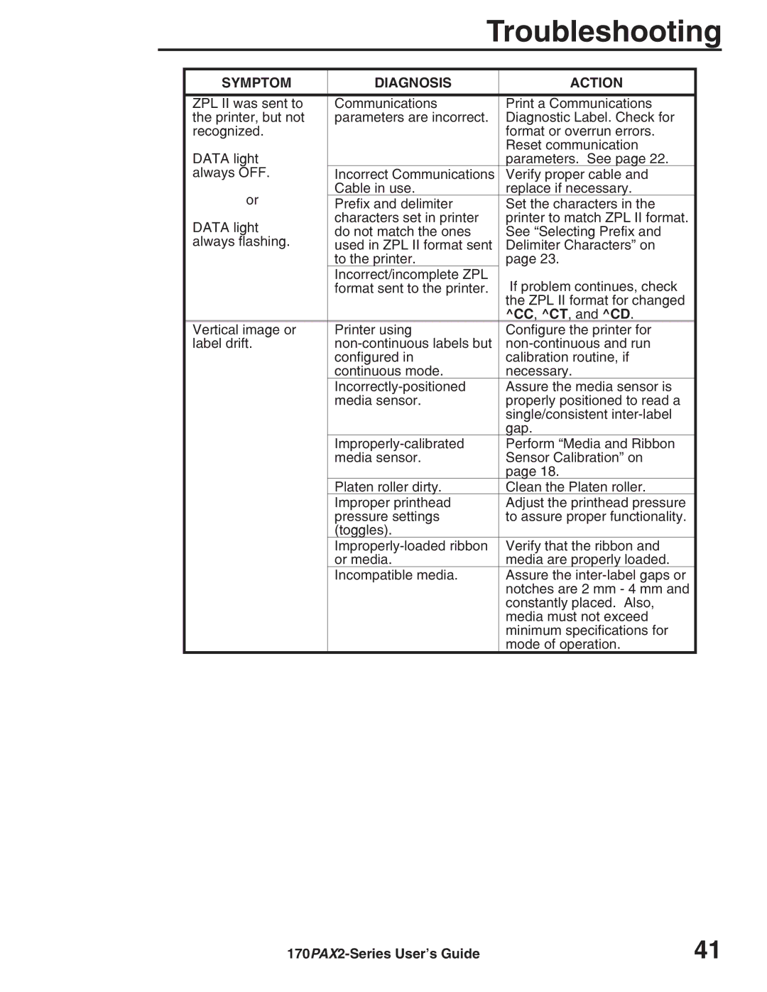 Zebra Technologies 170PAX2TM manual CC , CT , and CD 