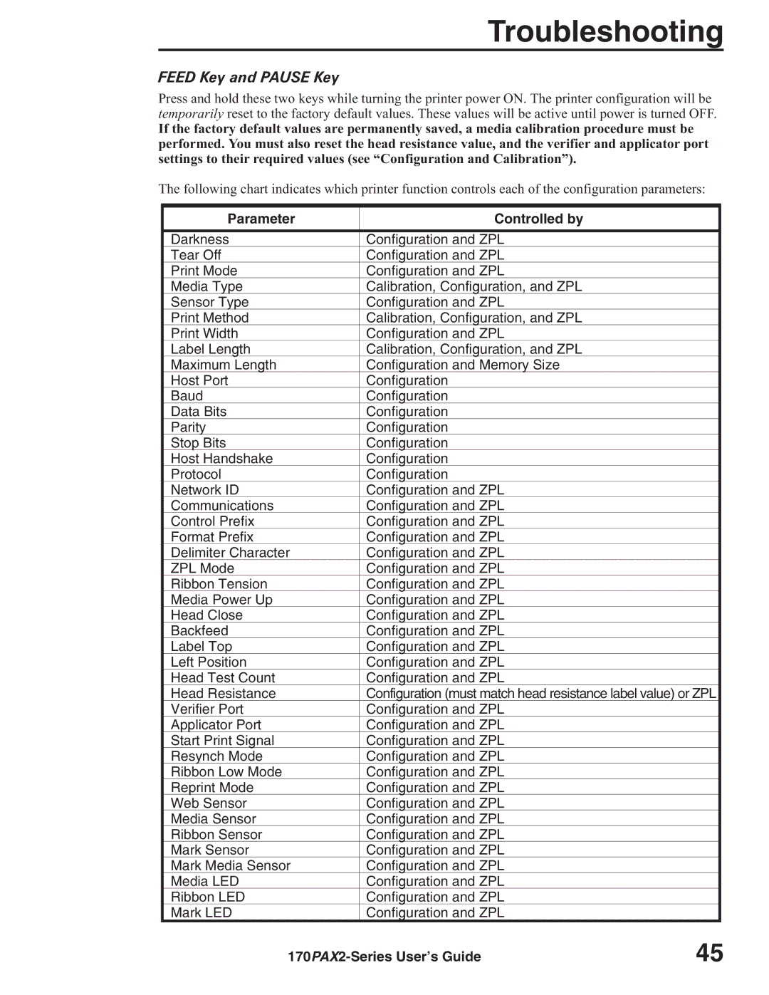 Zebra Technologies 170PAX2TM manual Feed Key and Pause Key, Parameter Controlled by 