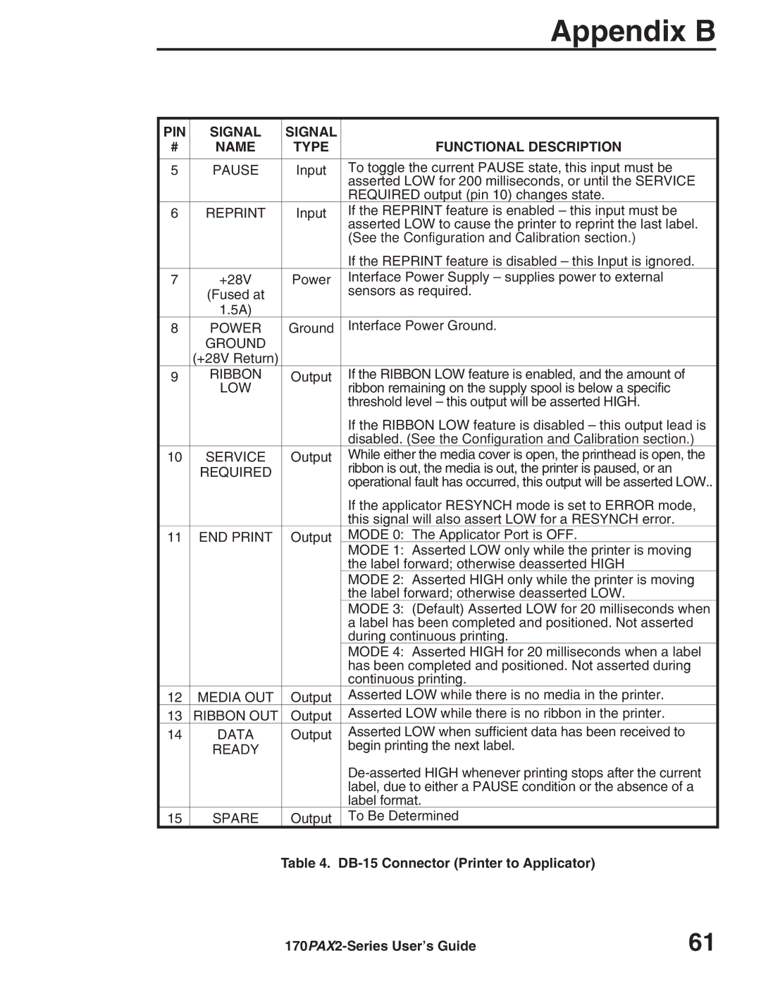 Zebra Technologies 170PAX2TM manual See the Configuration and Calibration section 