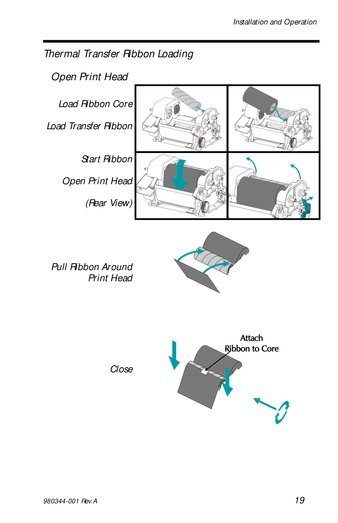 Zebra Technologies 3742, 2742 Thermal Transfer Ribbon Loading Open Print Head, Load Ribbon Core, Start Ribbon, Rear View 