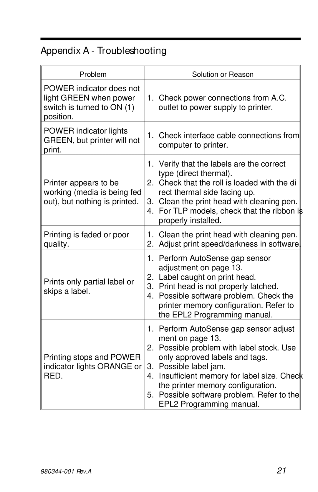 Zebra Technologies 2722, 2742, 3742 user manual Appendix a Troubleshooting, Red 