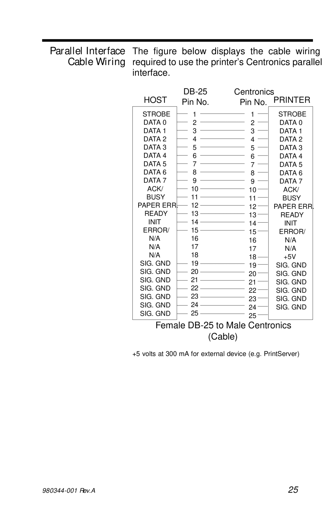 Zebra Technologies 3742, 2742, 2722 user manual Interface 