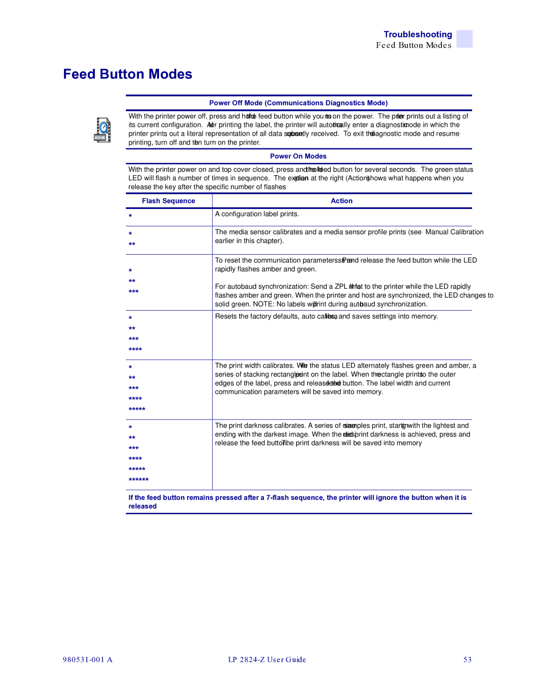 Zebra Technologies 2824-Z manual Feed Button Modes, Power Off Mode Communications Diagnostics Mode 