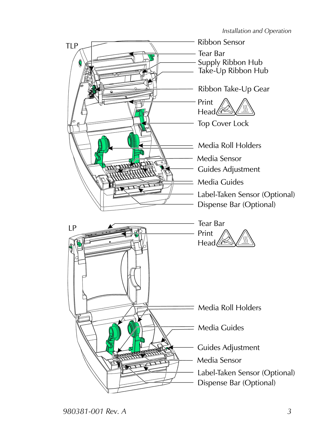 Zebra Technologies 2824 user manual 980381-001 Rev. a 