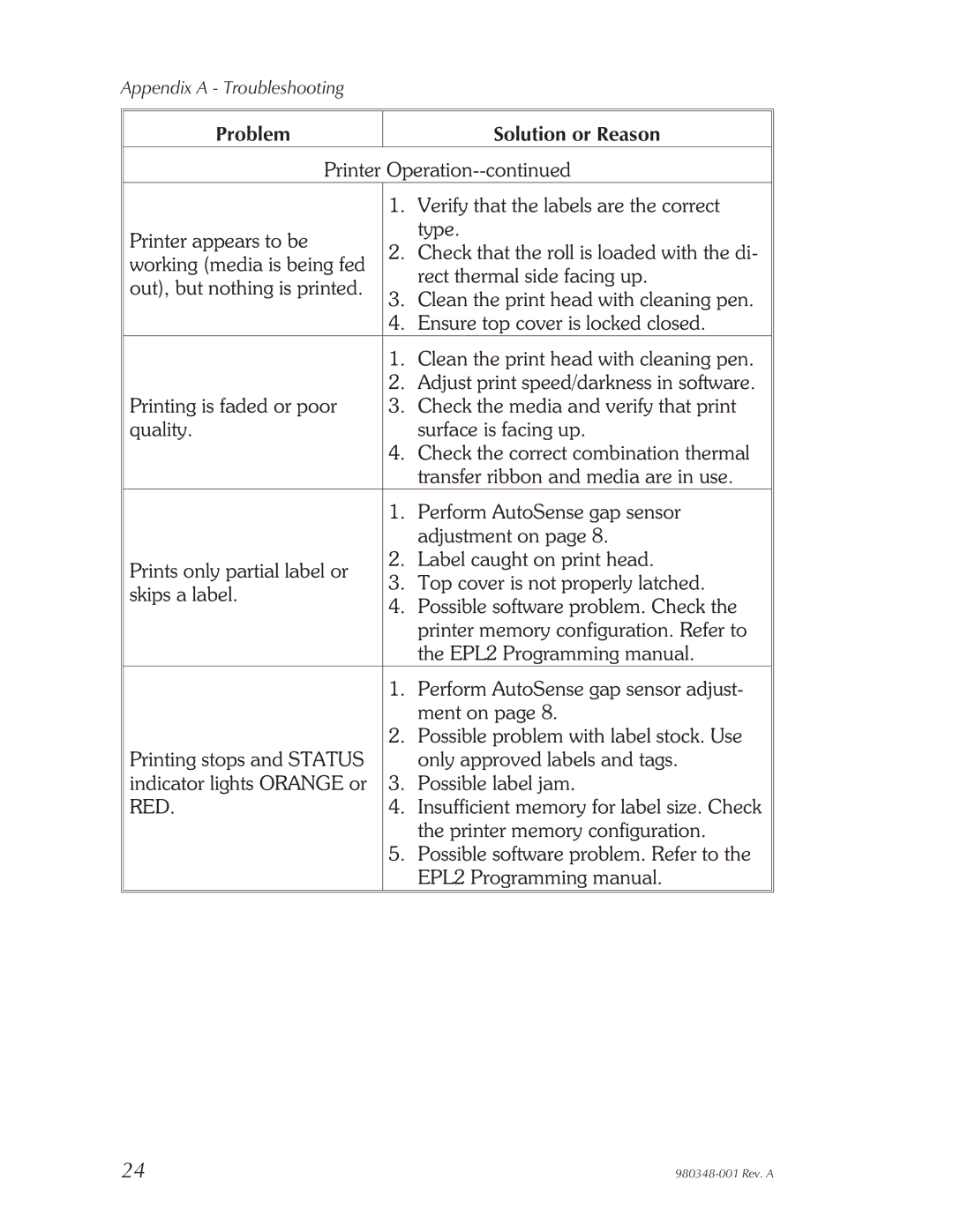 Zebra Technologies 2844 Printer user manual Red 