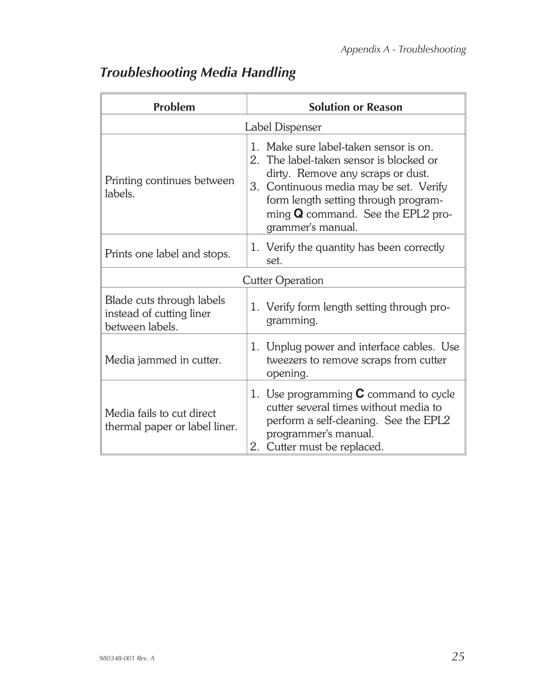 Zebra Technologies 2844 Printer user manual Troubleshooting Media Handling 