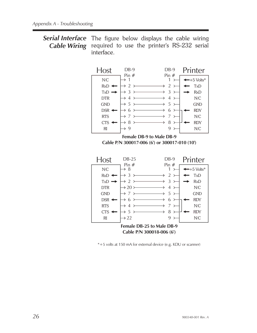 Zebra Technologies 2844 Printer user manual Host 