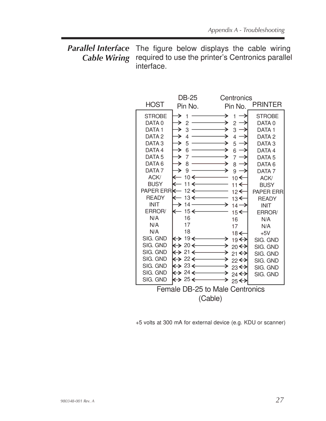 Zebra Technologies 2844 Printer user manual Female DB-25 to Male Centronics Cable 