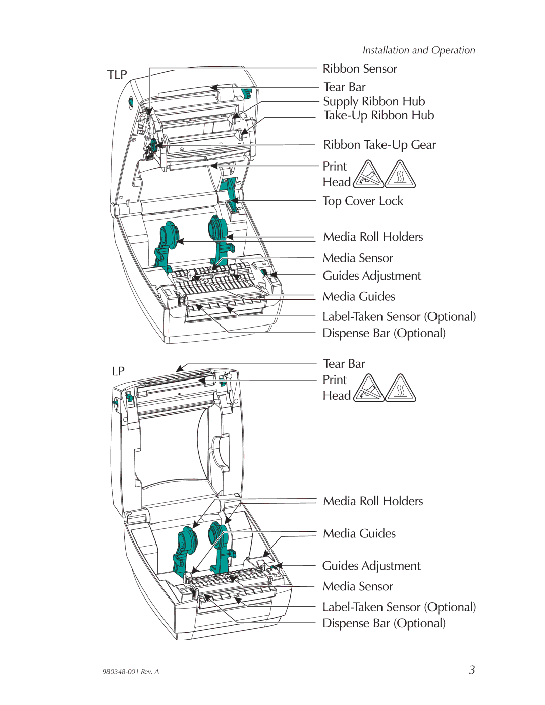 Zebra Technologies 2844 Printer user manual Installation and Operation 