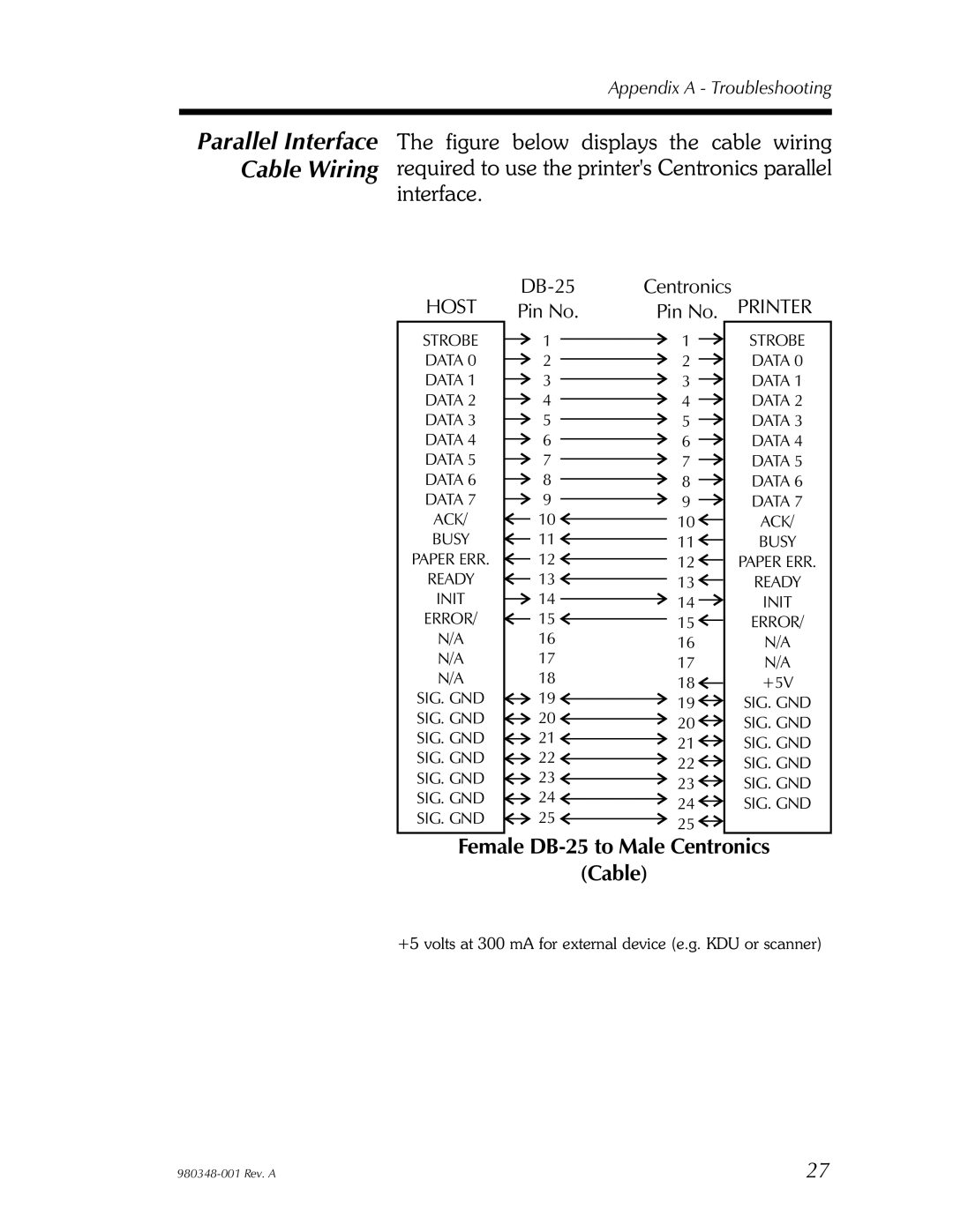 Zebra Technologies 2844 user manual Female DB-25 to Male Centronics Cable 