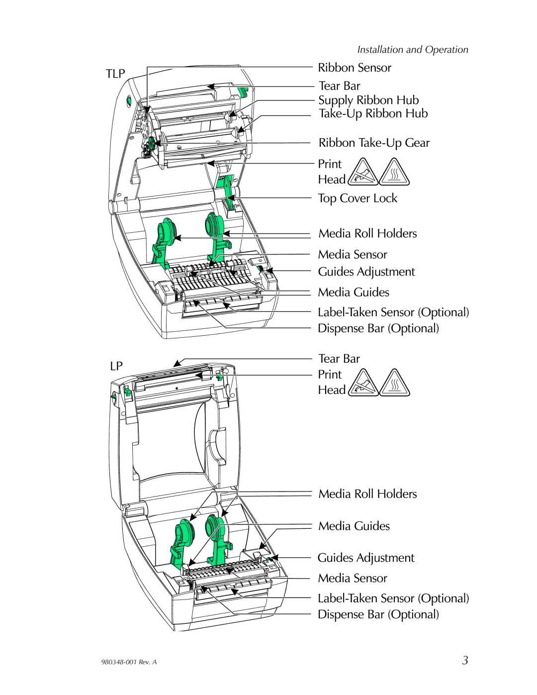 Zebra Technologies 2844 user manual Installation and Operation 