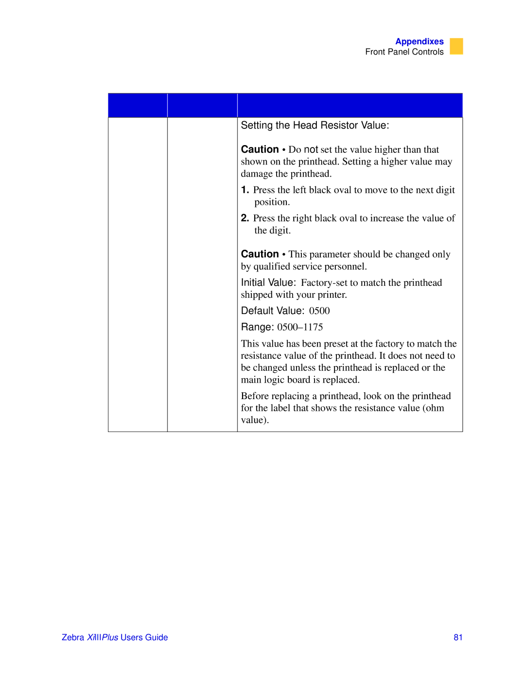 Zebra Technologies 3ULQWHUV manual Setting the Head Resistor Value, Default Value 