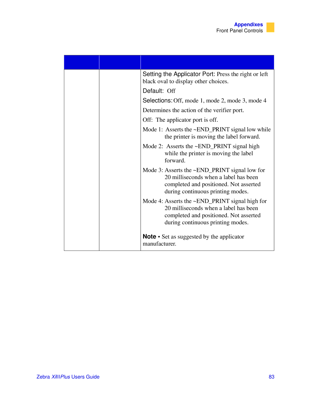 Zebra Technologies 3ULQWHUV manual 3UHVV Hvfulswlrq 