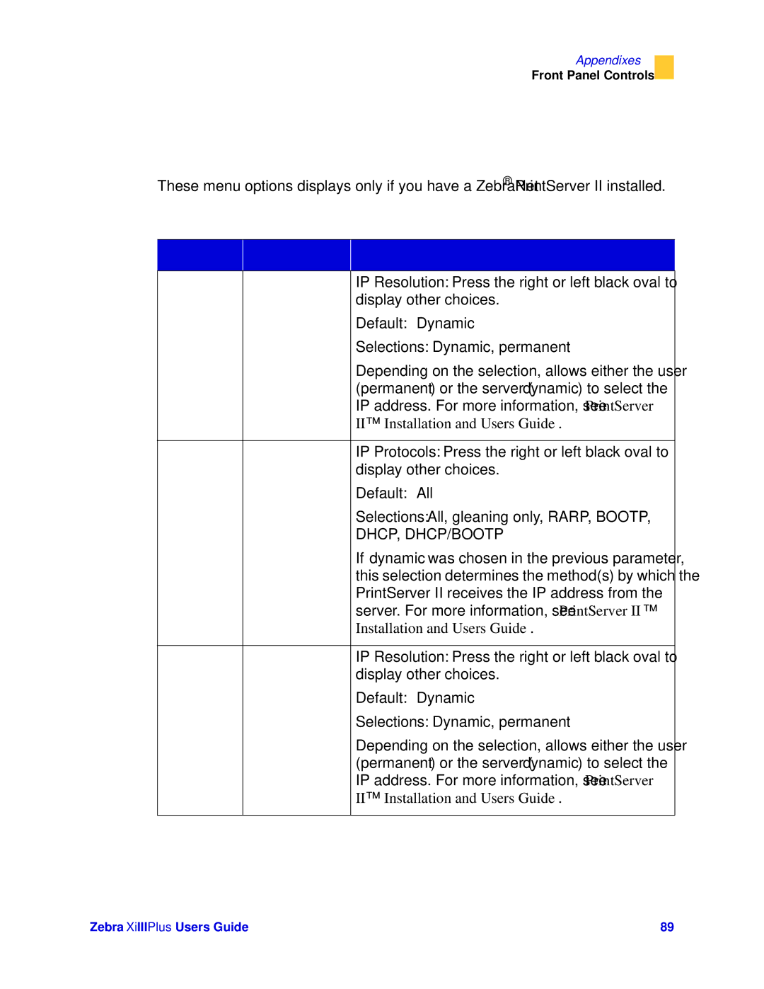 Zebra Technologies 3ULQWHUV manual =HEUD1HWŠ 3ULQW6HUYHU,,2SWLRQLVSOD, Default Dynamic, Default All 