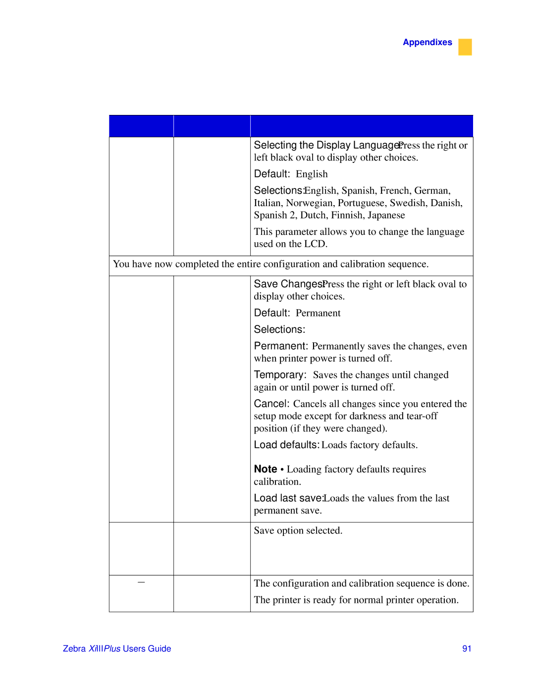 Zebra Technologies 3ULQWHUV manual Selecting the Display Language Press the right or, Default English, Default Permanent 