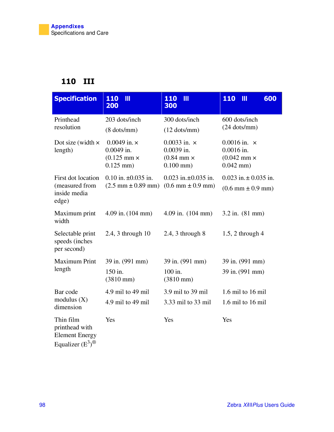 Zebra Technologies 3ULQWHUV manual LIII3OXV 