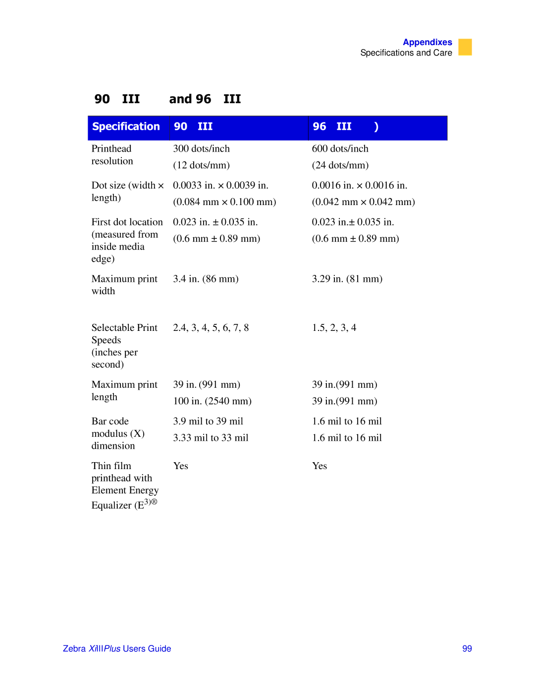 Zebra Technologies 3ULQWHUV manual 3OXVDQGL,,,3OXV 