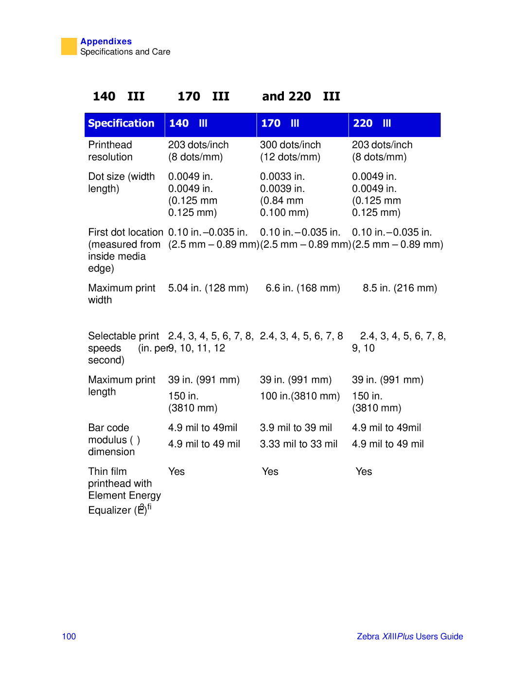 Zebra Technologies 3ULQWHUV manual Zebra XiIIIPlus Users Guide 