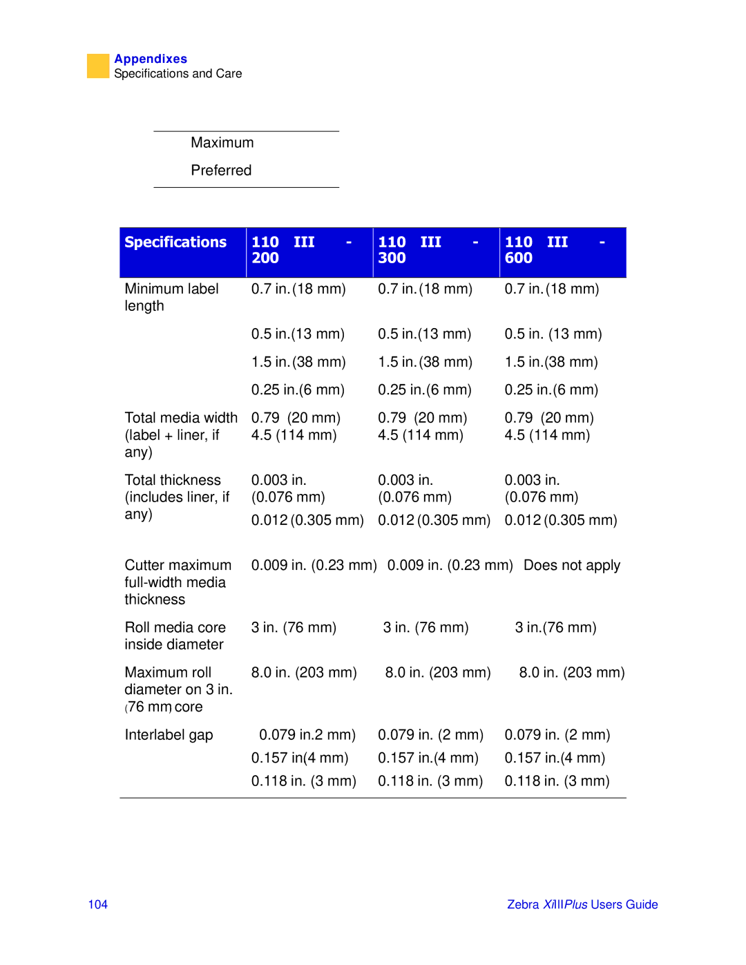 Zebra Technologies 3ULQWHUV manual Maximum Preferred 