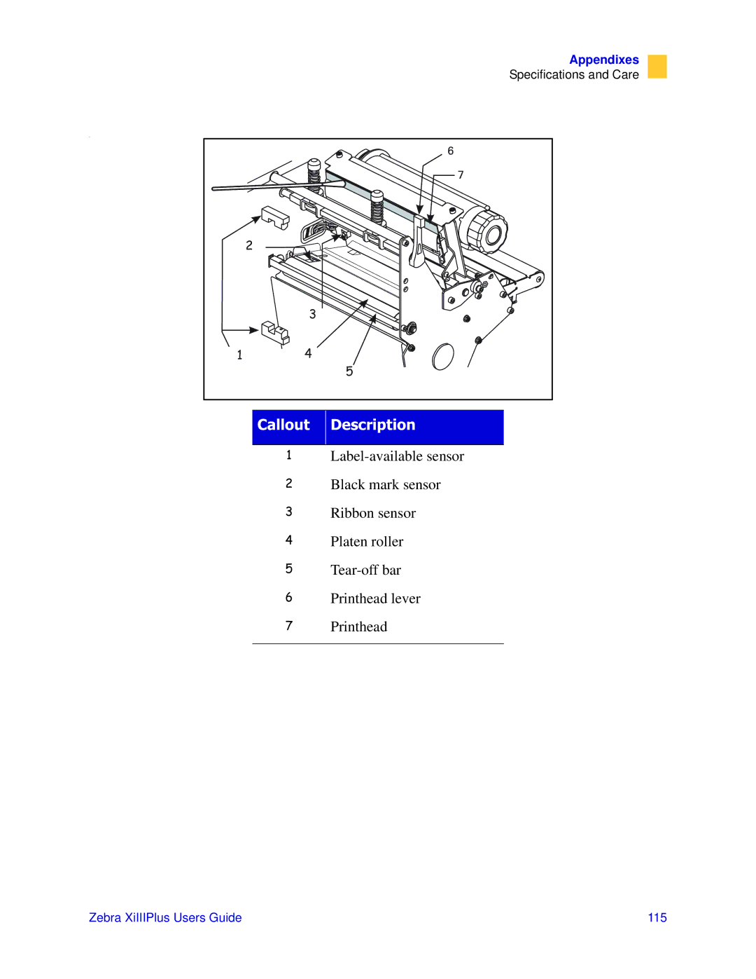 Zebra Technologies 3ULQWHUV manual Doorxw Hvfulswlrq 