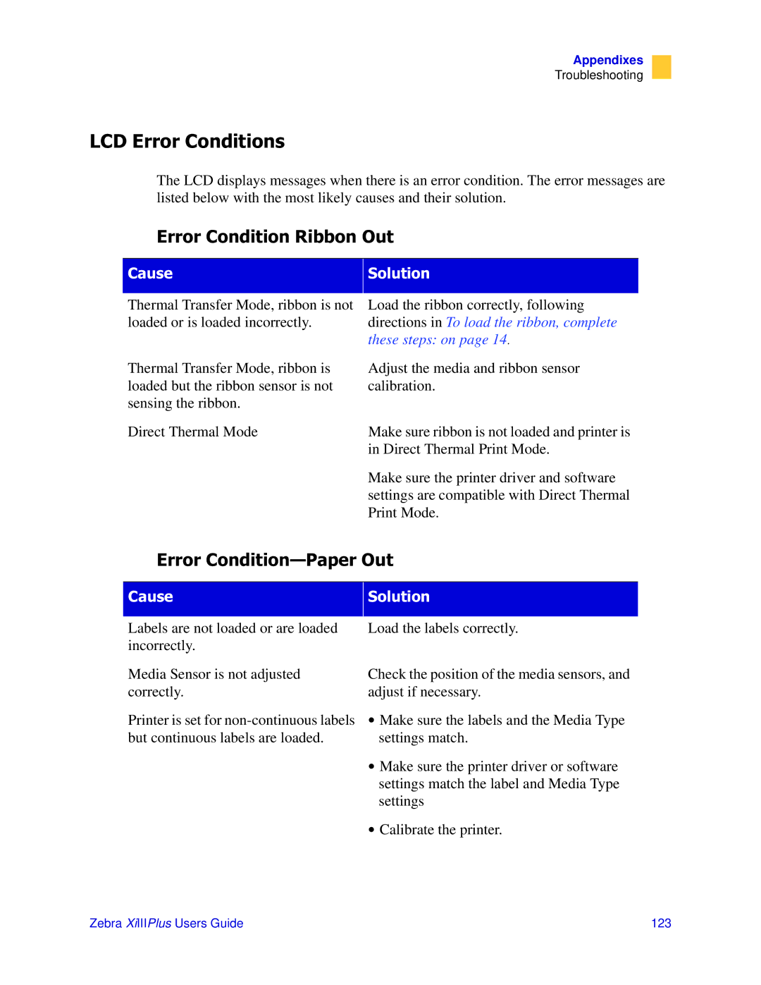 Zebra Technologies 3ULQWHUV manual Uuru&Rqglwlrqv, UURU&RQGLWLRQ5LEERQ2XW, UURU&RQGLWLRQ²3DSHU2XW, Dxvh 6ROXWLRQ 