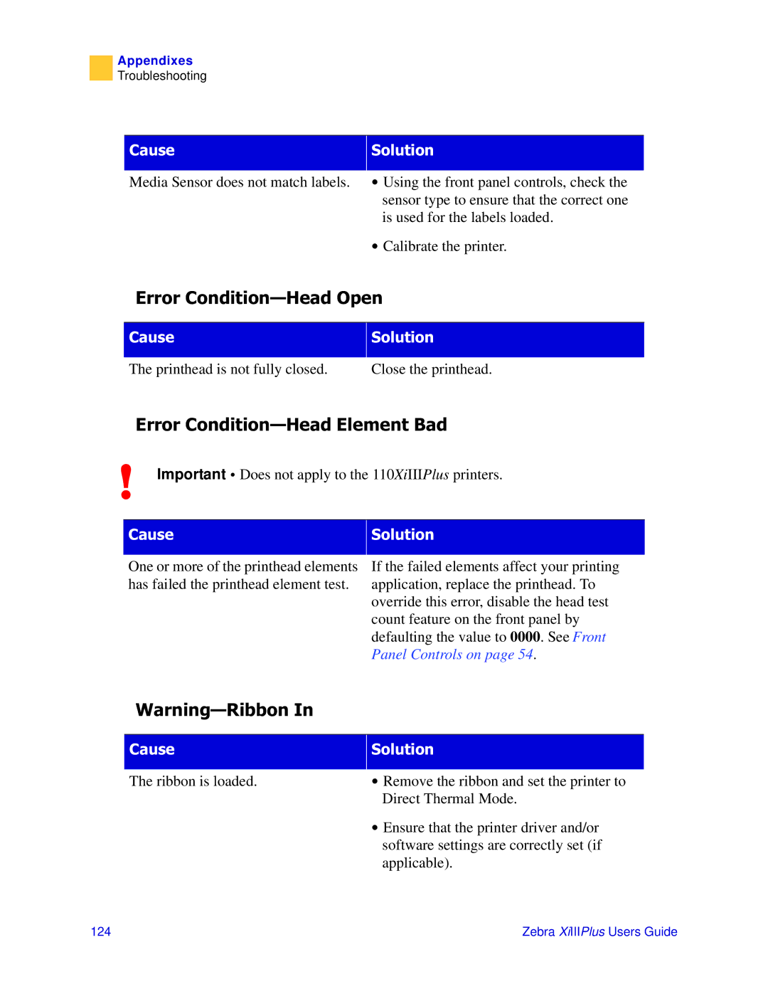 Zebra Technologies 3ULQWHUV manual UURU&RQGLWLRQ²+HDG2SHQ, UURU&RQGLWLRQ²+HDGOHPHQW%DG, DUQLQJ²5LEERQ,Q, Dxvh 