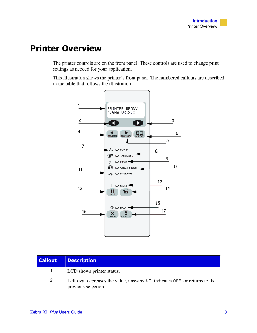 Zebra Technologies 3ULQWHUV manual 3ULQWHU2YHUYLHZ, Doorxw Hvfulswlrq 