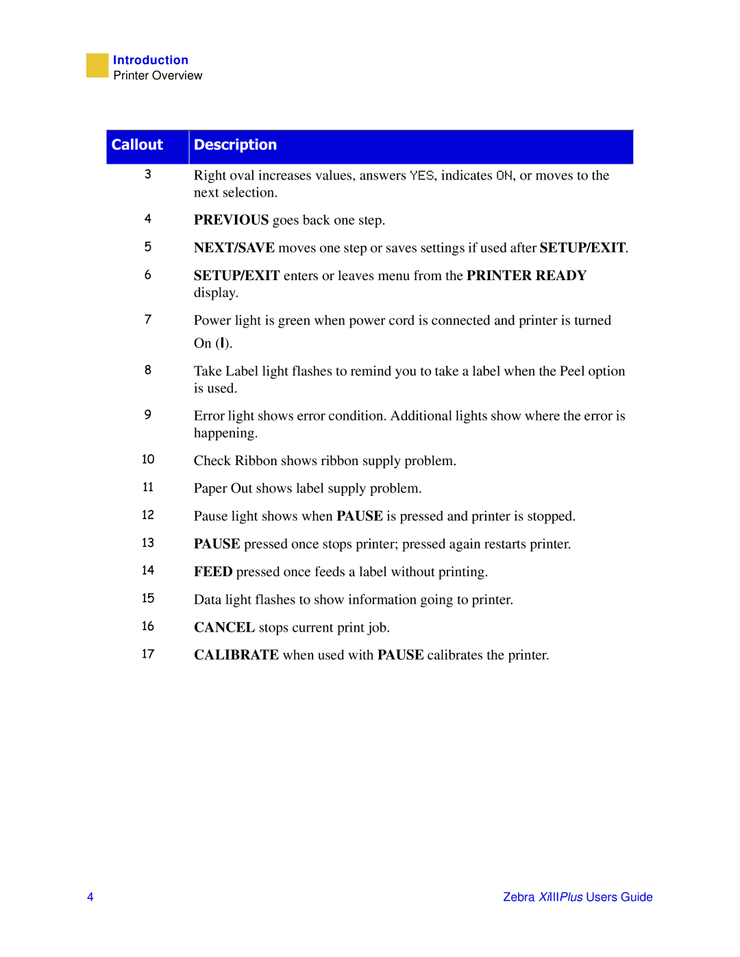 Zebra Technologies 3ULQWHUV manual Doorxw Hvfulswlrq 