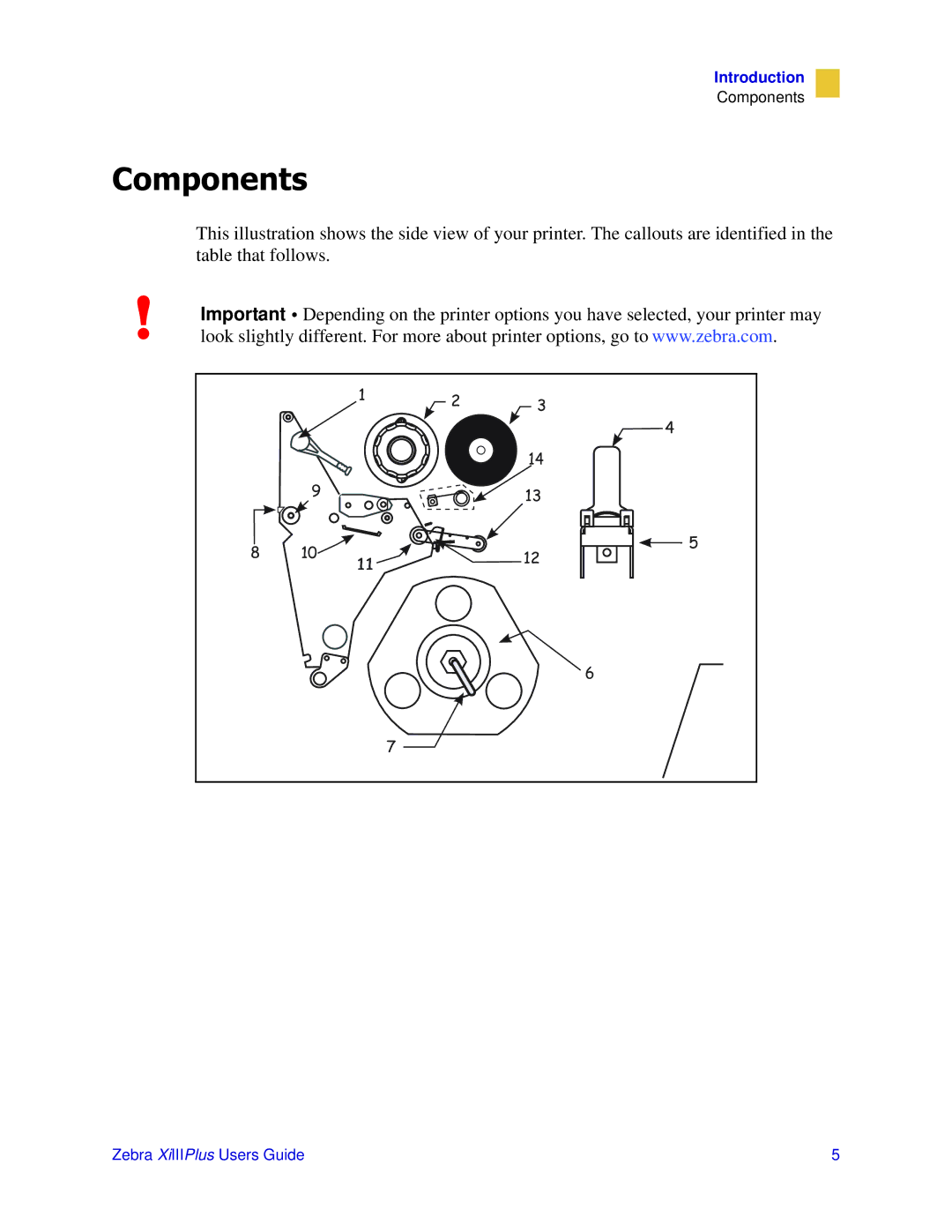 Zebra Technologies 3ULQWHUV manual Rpsrqhqwv 