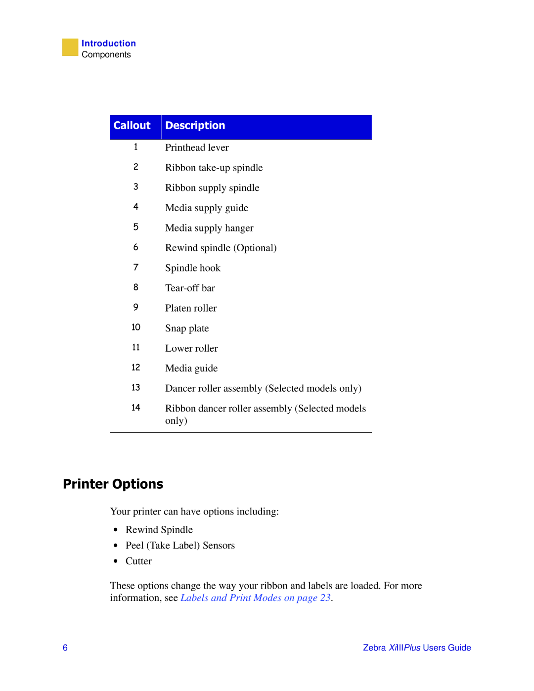 Zebra Technologies 3ULQWHUV manual 3ULQWHU2SWLRQV 