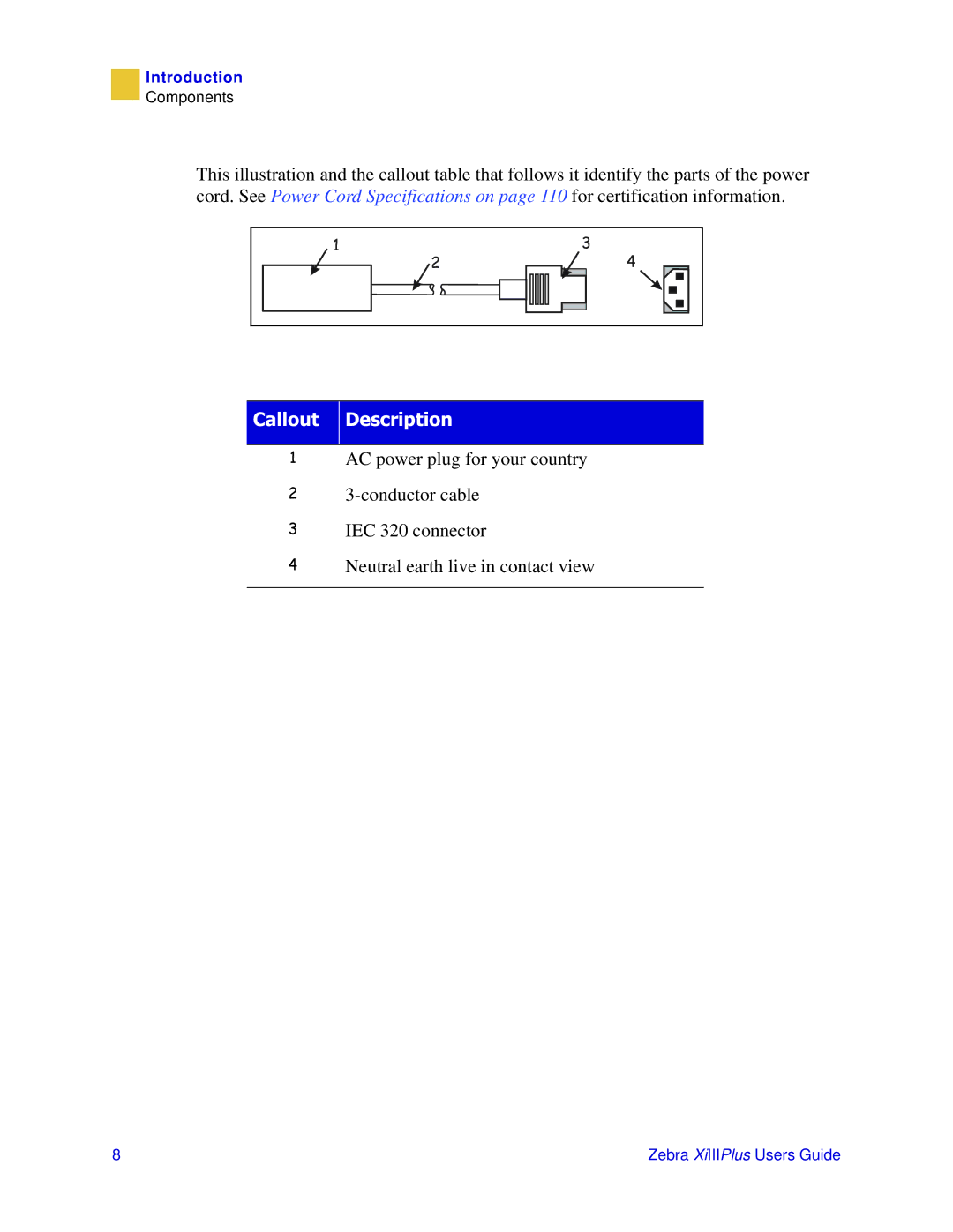 Zebra Technologies 3ULQWHUV manual Doorxw Hvfulswlrq 