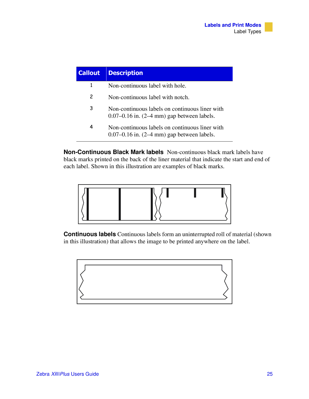 Zebra Technologies 3ULQWHUV manual Doorxw Hvfulswlrq 