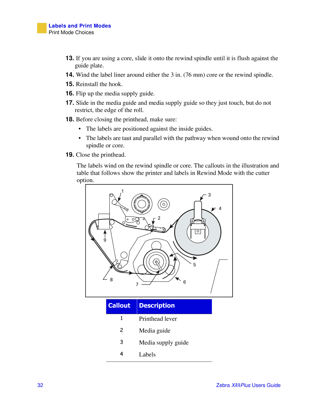 Zebra Technologies 3ULQWHUV manual Hvfulswlrq 