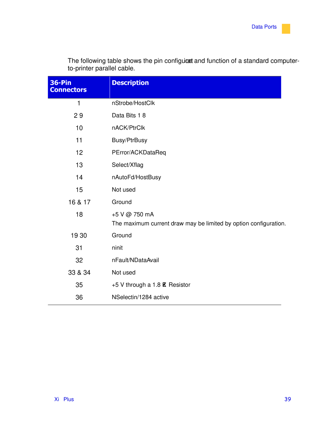 Zebra Technologies 3ULQWHUV manual Rqqhfwruv, 19-30 