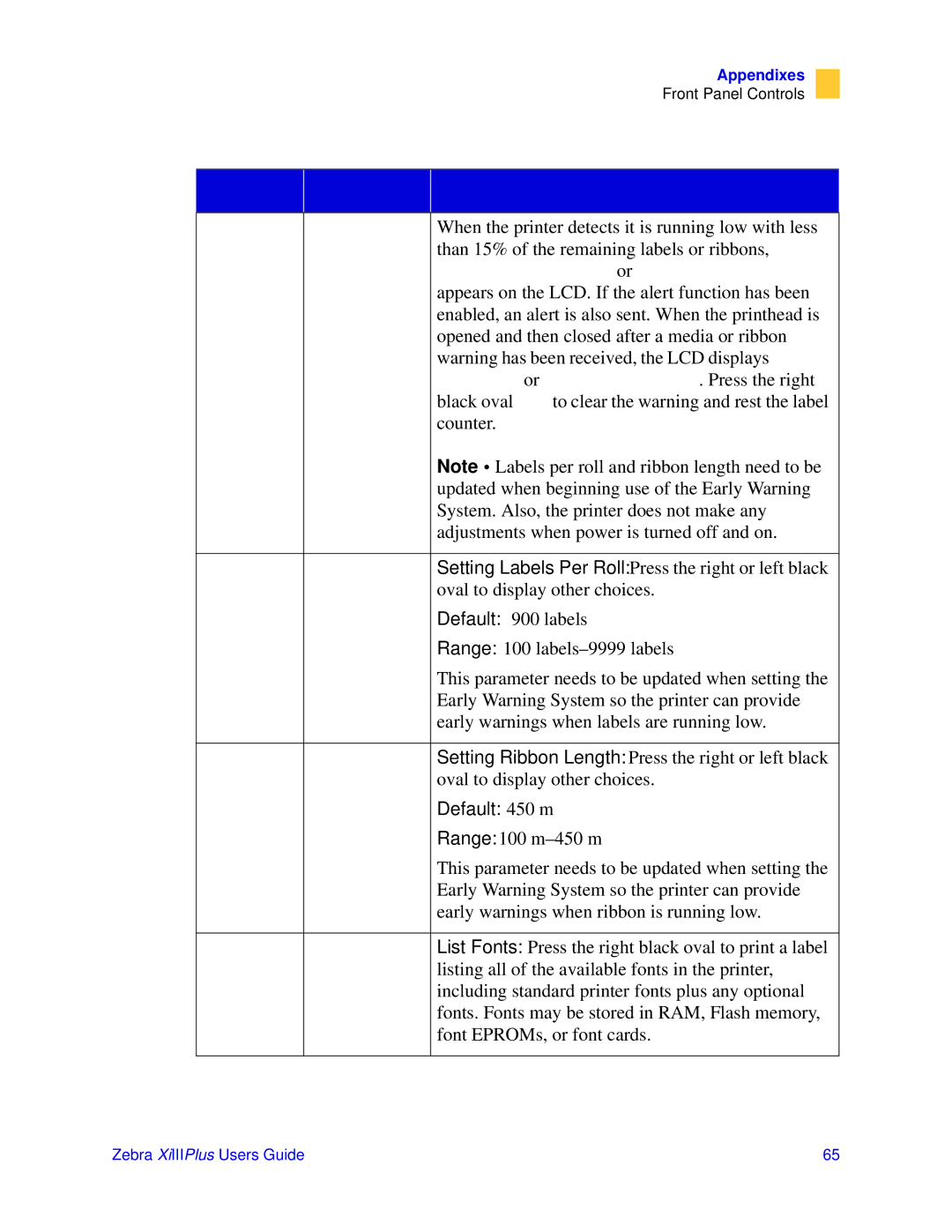 Zebra Technologies 3ULQWHUV manual Default 450 m 