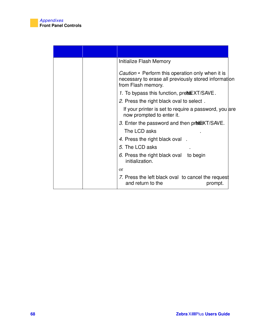 Zebra Technologies 3ULQWHUV manual Initialize Flash Memory, LCD asks ,1,7,$/,=/$6+ 