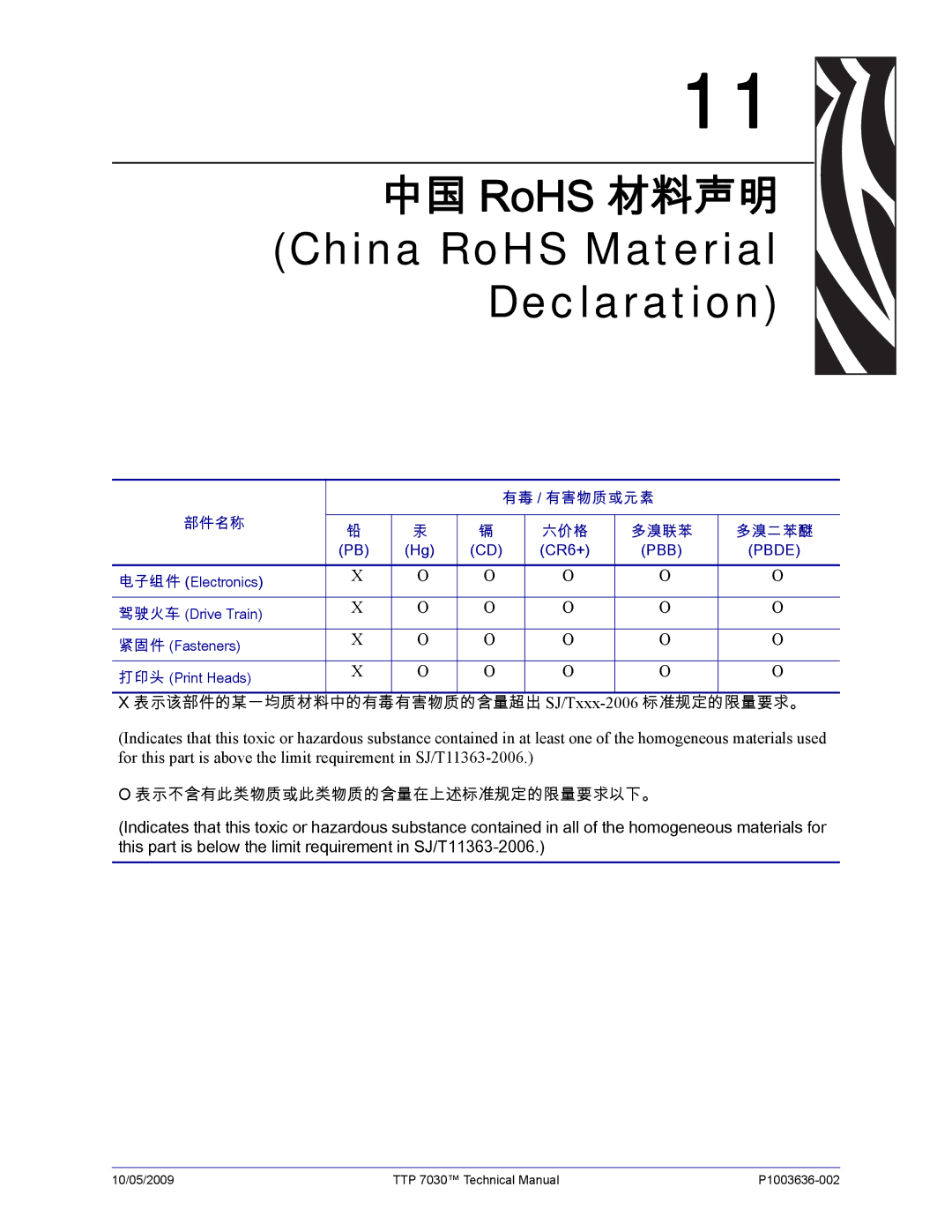 Zebra Technologies 7030 中国 RoHS 材料声明 China RoHS Material Declaration, 表示该部件的某一均质材料中的有毒有害物质的含量超出 SJ/Txxx-2006标准规定的限量要求。 