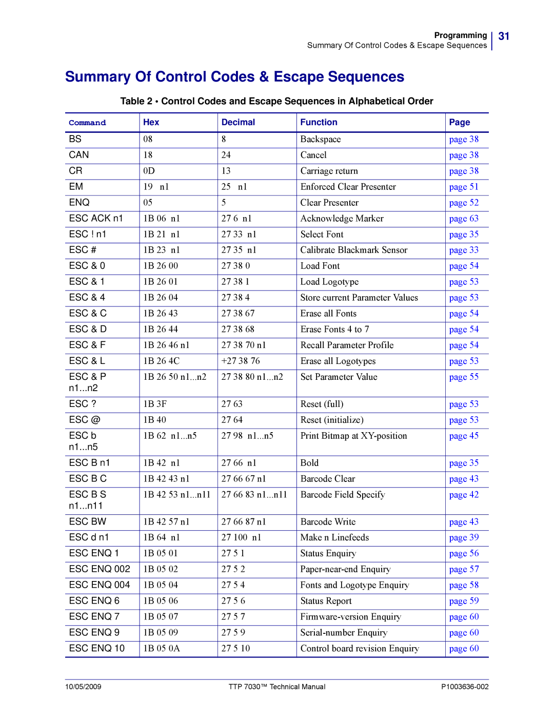 Zebra Technologies 7030 technical manual Summary Of Control Codes & Escape Sequences 